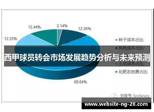 西甲球员转会市场发展趋势分析与未来预测 西甲球员转会市场发展趋势分析与未来预测