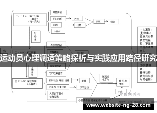 运动员心理调适策略探析与实践应用路径研究 运动员心理调适策略探析与实践应用路径研究