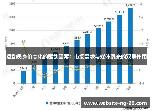 运动员身价变化的驱动因素:市场需求与媒体曝光的双重作用 运动员身价变化的驱动因素:市场需求与媒体曝光的双重作用