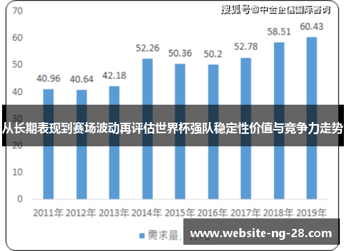 从长期表现到赛场波动再评估世界杯强队稳定性价值与竞争力走势