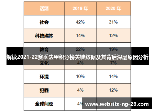 解读2021-22赛季法甲积分榜关键数据及其背后深层原因分析