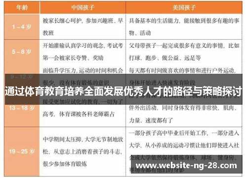 通过体育教育培养全面发展优秀人才的路径与策略探讨